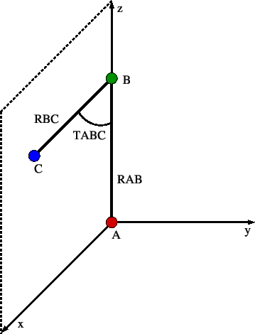 \includegraphics[width=8.0cm]{/home/gerald/guide.5.0/Figures.5.0/ZMATRIX.eps}